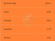 Prodaja, dvosoban stan, 46m², Podbara, Novi Sad Sve Podlokacije - image 2