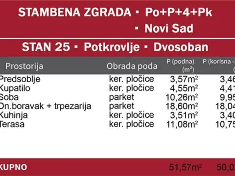 Prodaja, jednosoban stan, 50m², Podbara, Novi Sad Sve Podlokacije - image 4