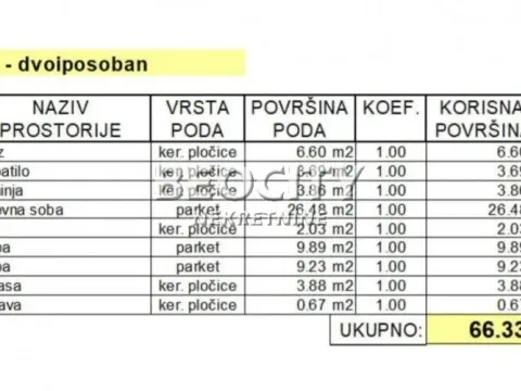 Prodaja, stan, 66m², Telep, Novi Sad Sve Podlokacije - image 2