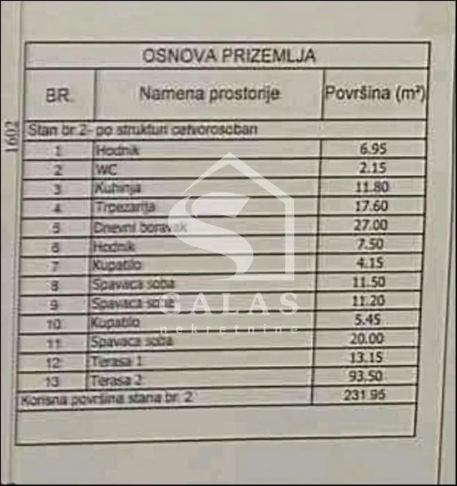 Prodaja, četvorosoban stan, 232m², Autokomanda, Voždovac Sve Podlokacije