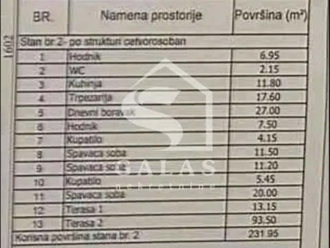 Sale, four bedroom apartment, 232m², Autokomanda, Voždovac Sve Podlokacije - image 18