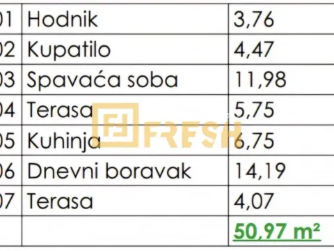 Prodaja, jednosoban stan, 50m², Zabjelo, Podgorica - image 3
