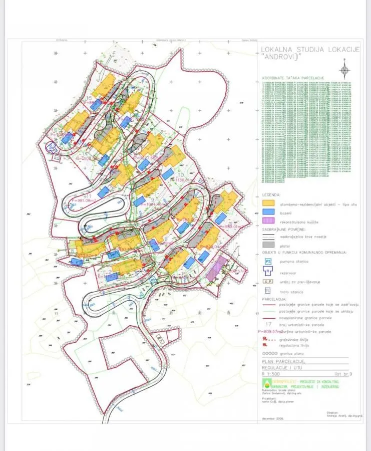 Prodaja, plac, 17800m², Buljarica, Budva