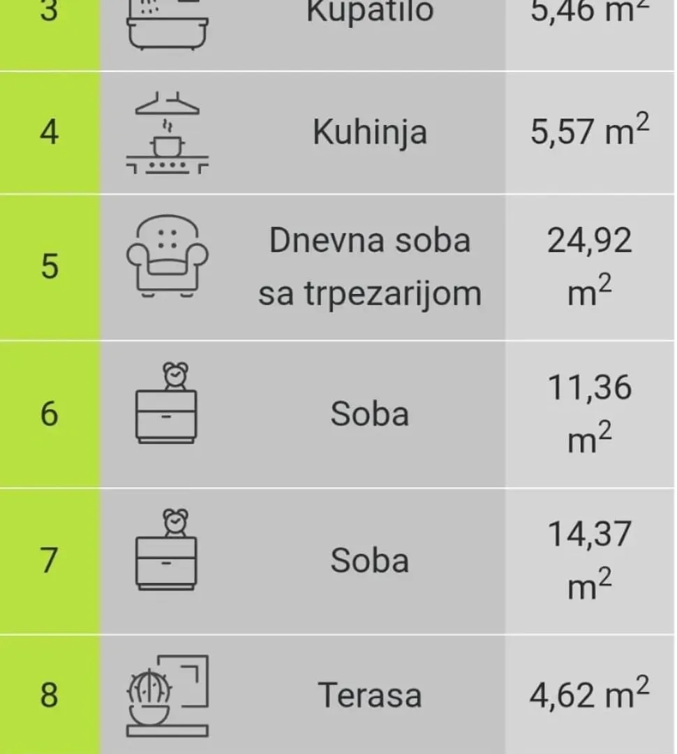 Prodaja, trosoban stan, 77m², Vračar Sve Podlokacije, Beograd