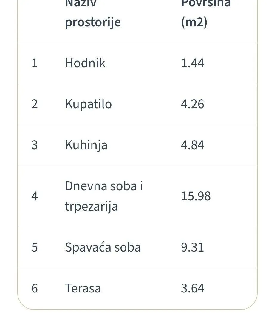 Prodaja, dvosoban stan, 39m², Cvetanova Ćuprija, Zvezdara Sve Podlokacije