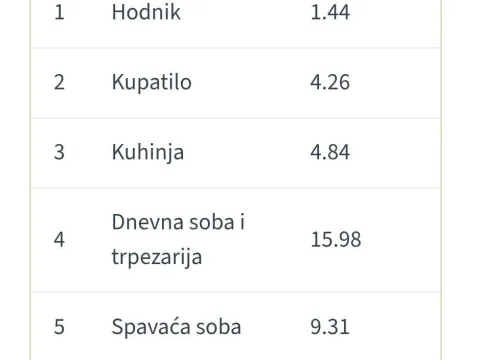 Sale, two bedroom apartment, 39m², Cvetanova Ćuprija, Zvezdara Sve Podlokacije - image 9