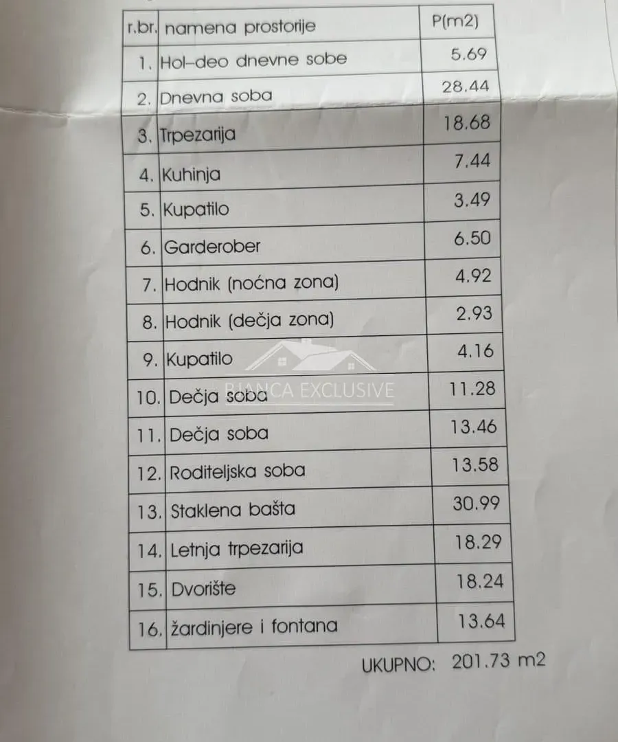 Prodaja, četvorosoban stan, 201m², Novi Beograd Sve Podlokacije, Beograd