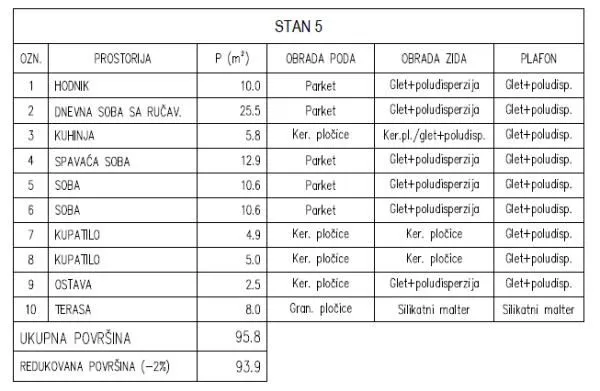 Prodaja, trosoban stan, 94m², Palilula, Niš