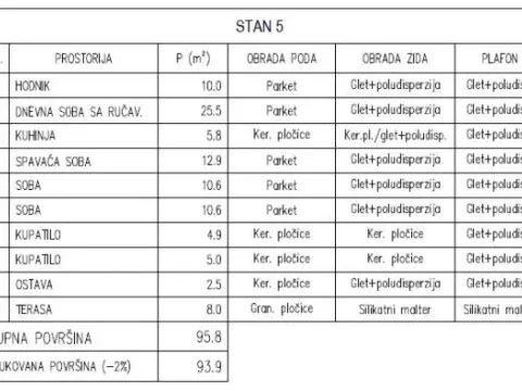 Sale, three bedroom apartment, 94m², Palilula, Niš - image 2