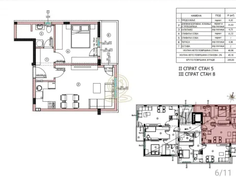 Prodaja, jednosoban stan, 46m², Pantelej, Niš - image 1