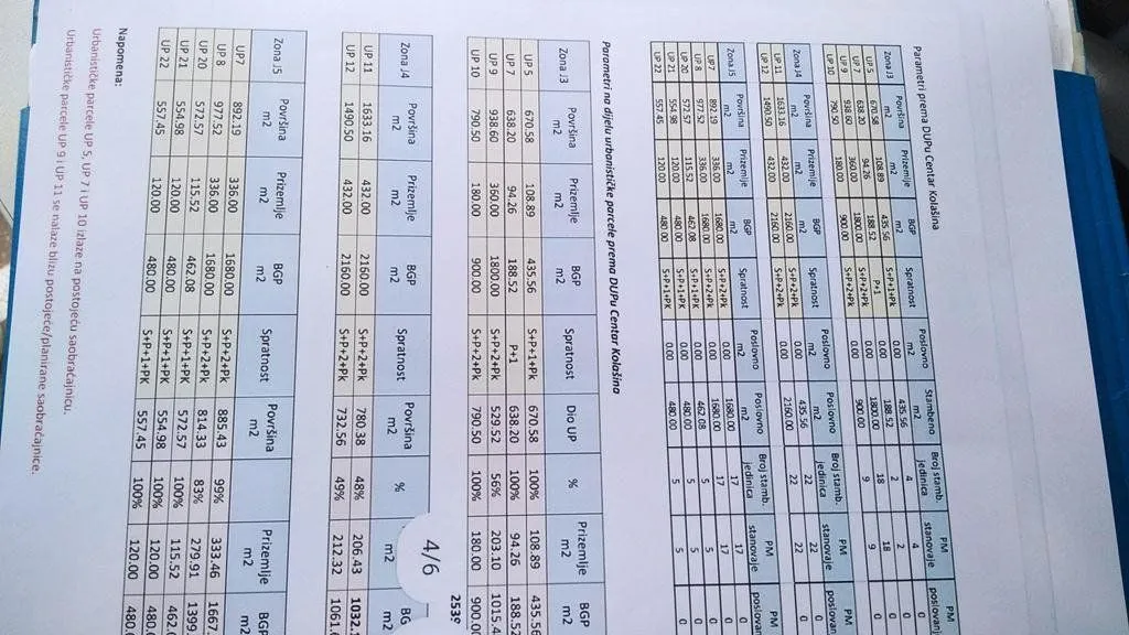 Prodaja, plac, 12000m², Kolašin, Crna Gora