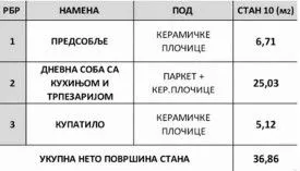 Sale, apartment, 37m², Pantelej, Niš - image 4