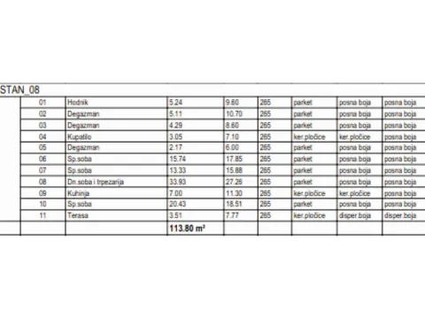 Sale, four bedroom apartment, 114m², Stari grad, Novi Sad - image 4