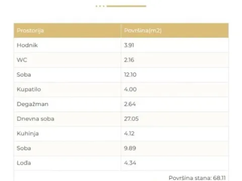 Sale, three bedroom apartment, 68m², Dušanovac, Voždovac Sve Podlokacije - image 14