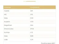 Prodaja, trosoban stan, 68m², Dušanovac, Voždovac Sve Podlokacije - image 14
