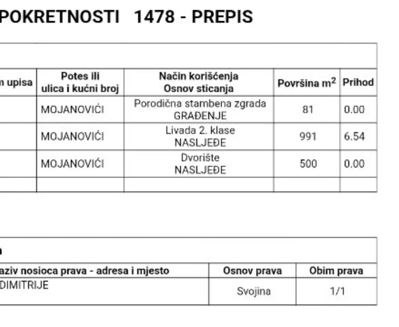 Prodaja, plac, 1572m², Zeta, Podgorica