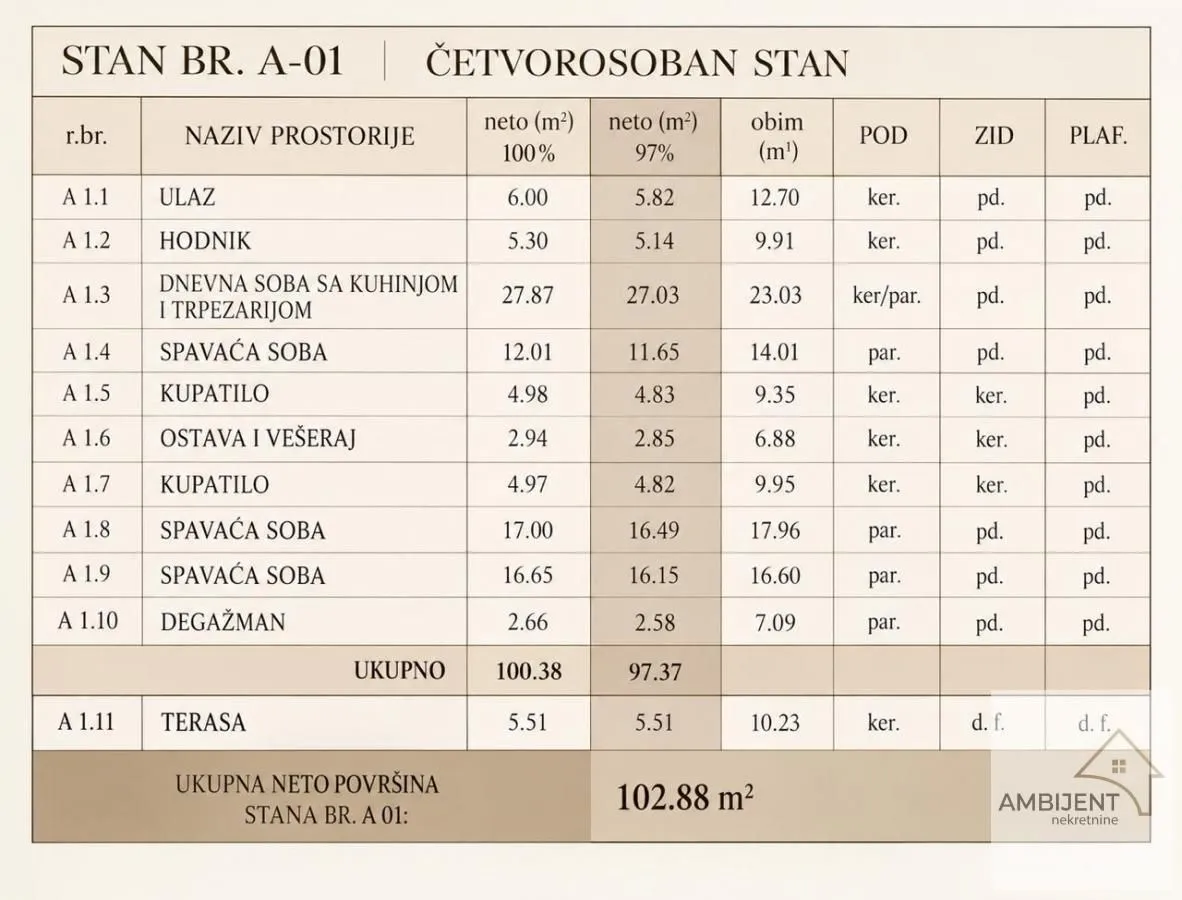 Tabela sa strukturom prostorija i površinama za četvorosoban stan.