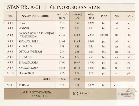 Tabela sa strukturom prostorija i površinama za četvorosoban stan. - image 2
