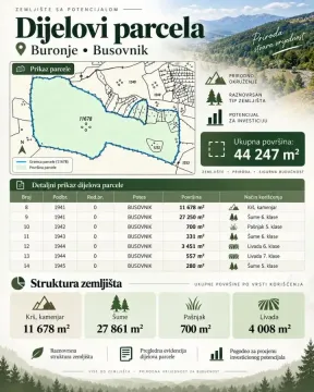 Katastarski prikaz i struktura površina zemljišta sa detaljnim tabelarnim pregledom parcela. - image 2
