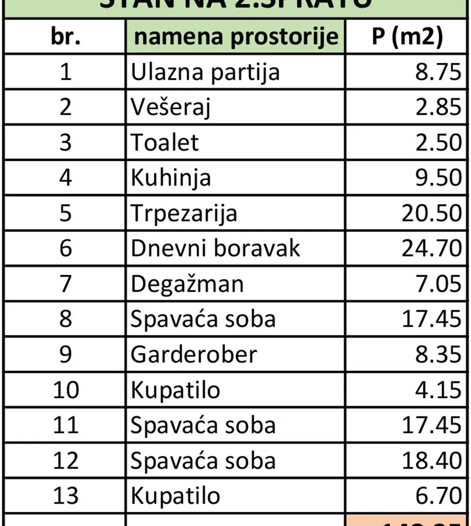 Sale, four bedroom apartment, 148m², Neimar, Vračar Sve Podlokacije
