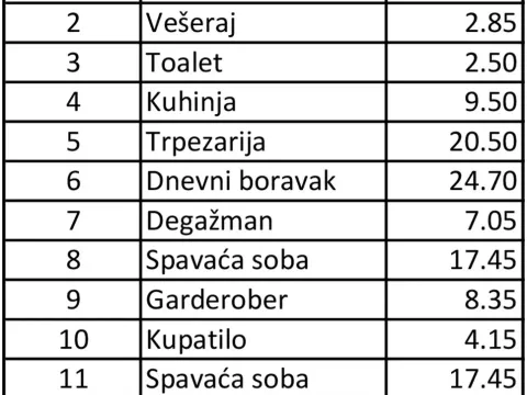 Prodaja, četvorosoban stan, 148m², Neimar, Vračar Sve Podlokacije - image 5