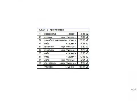 Prodaja, trosoban stan, 90m², Voždovac Sve Podlokacije, Beograd - image 3