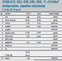 Prodaja, dvosoban stan, 55m², Medijana, Niš - image 3