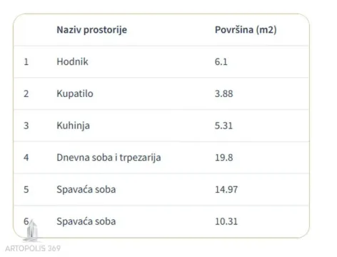 Tabela sa pregledom prostorija i površina stanja nekretnine. - image 10