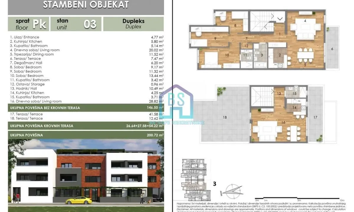Prodaja, četvorosoban stan, 148m², Telep, Novi Sad Sve Podlokacije