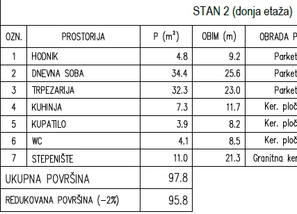 Sale, three bedroom apartment, 180m², Medijana, Niš
