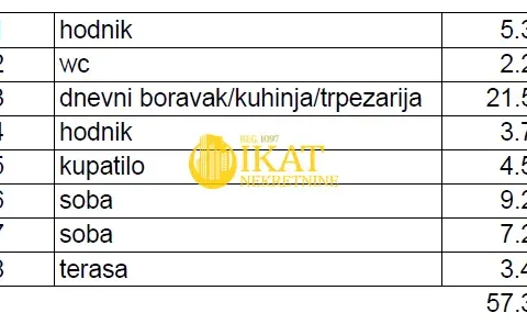 Prodaja, trosoban stan, 57m², Banovo Brdo, Beograd - image 2
