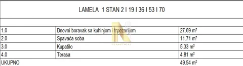 Tabelarni prikaz strukture i površina stana sa rasporedom prostorija. - image 3