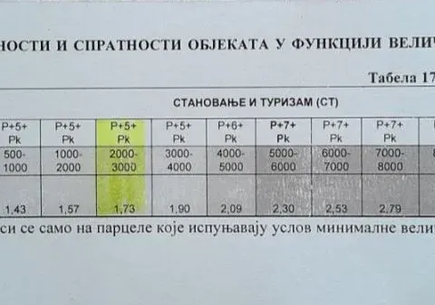 Prodaja, plac, 2256m², Potoci, Zlatibor - image 3