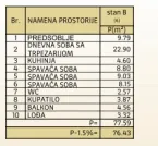 Sale, three bedroom apartment, 76m², Pantelej, Niš - image 4