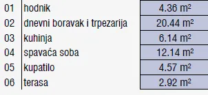Prodaja, dvosoban stan, 51m², Palilula, Niš