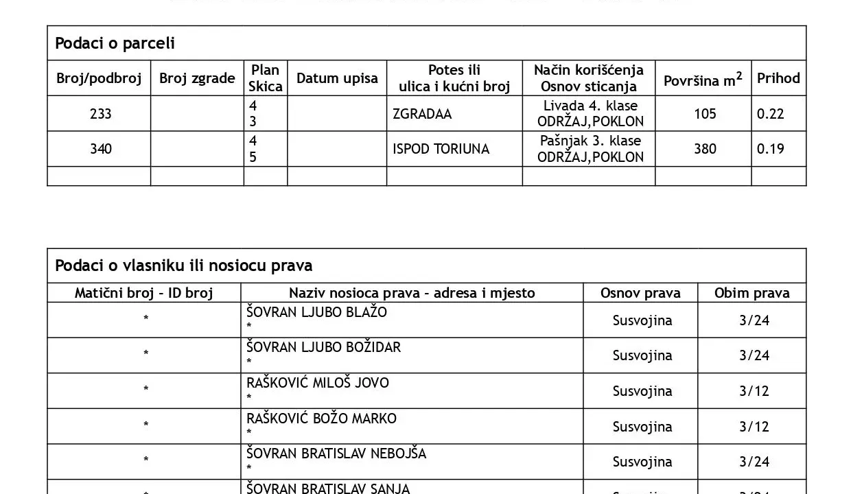 Sale, land lot, 360m², Glavati, Kotor