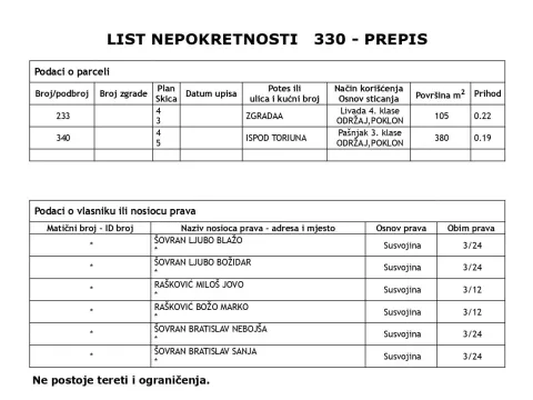 Zemljište in Glavati