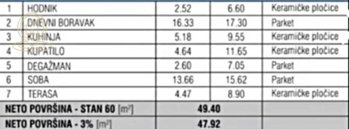 Prodaja, dvosoban stan, 49m², Vašarište, Kragujevac