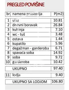 Sale, four bedroom apartment, 107m², Vukov Spomenik, Zvezdara Sve Podlokacije