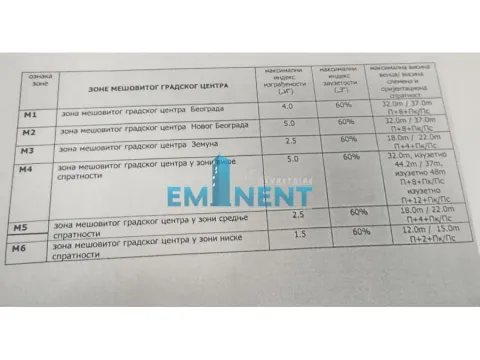 Sale, land lot, 6561m², Konjarnik, Voždovac Sve Podlokacije - image 4