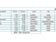 Prodaja, stan, 56m², Zemun Sve Podlokacije, Beograd - image 4