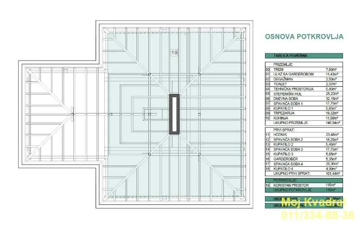 Sale, house, 352m², Grocka, Beograd