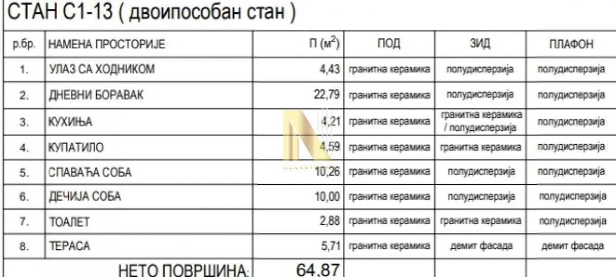 Prodaja, trosoban stan, 64m², Centar, Inđija