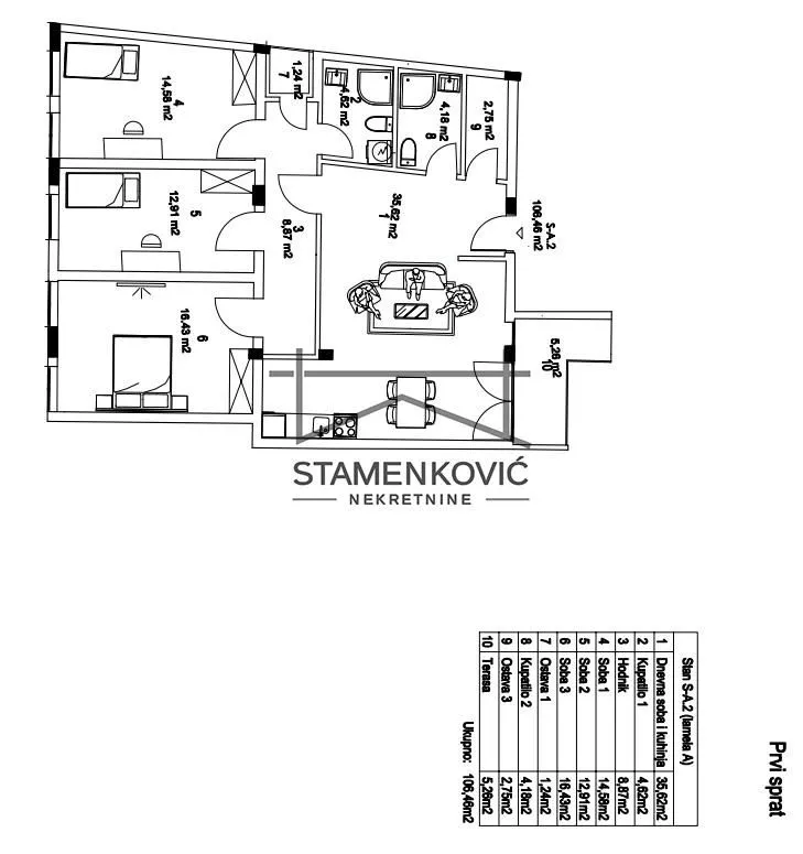 Prodaja, dvosoban stan, 106m², Salajka, Novi Sad Sve Podlokacije
