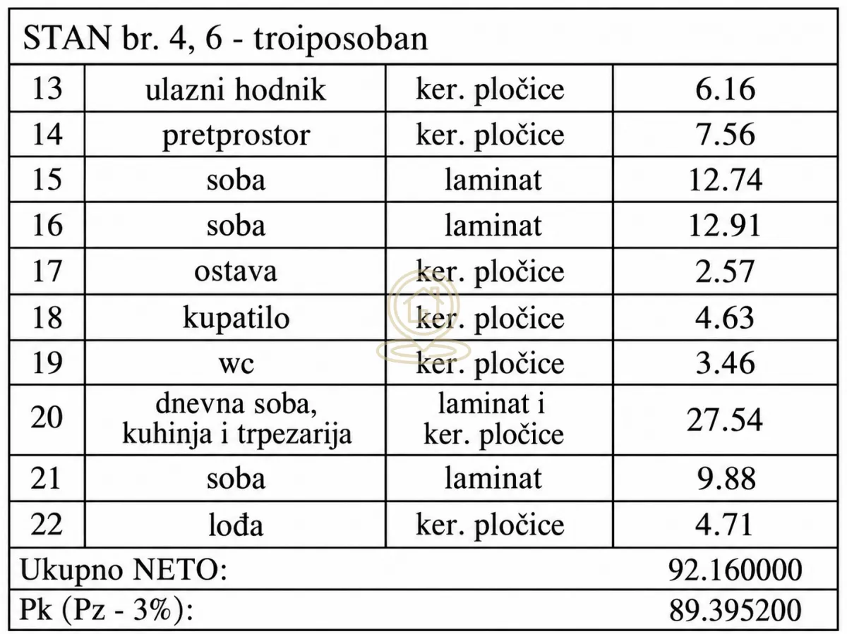 Tabelarni prikaz površina prostorija za troiposoban stan sa ukupnom neto površinom.