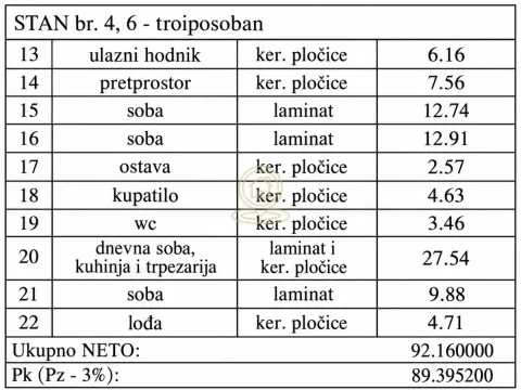Tabelarni prikaz površina prostorija za troiposoban stan sa ukupnom neto površinom. - image 4