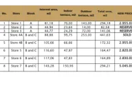 Sale, office space, 294m², Tivat, Crna Gora - image 2