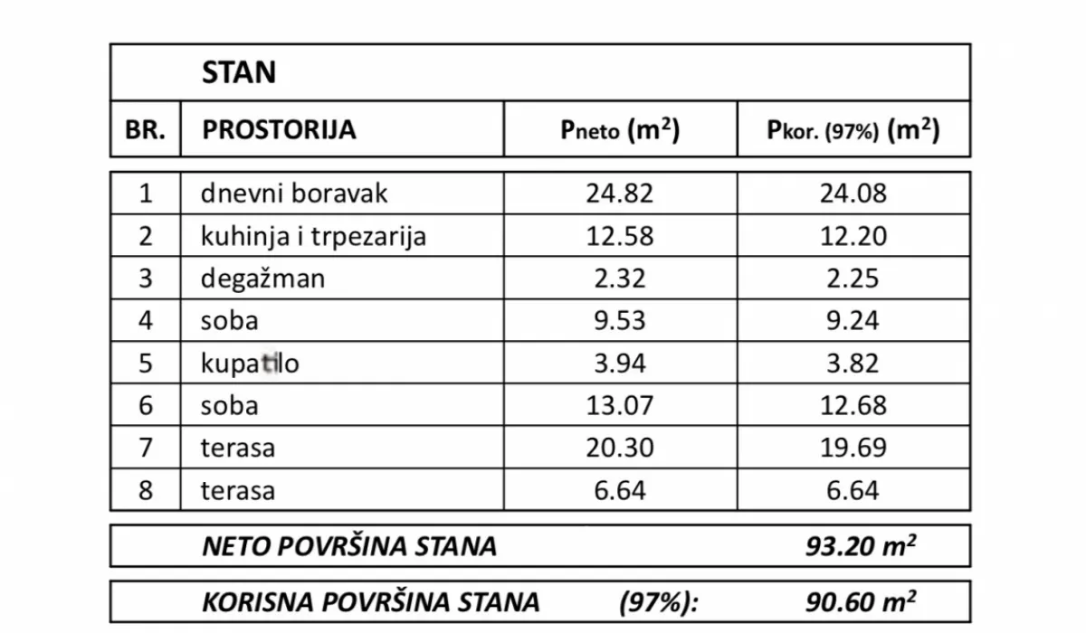 Prodaja, trosoban stan, 64m², Novi Sad Sve Podlokacije, Novi Sad