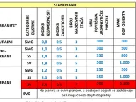 Prodaja, plac, 1933m², Igalo, Herceg Novi - image 5