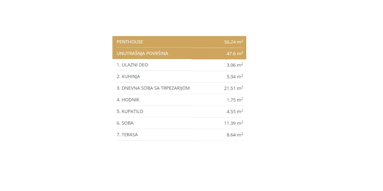 Sale, two bedroom apartment, 56m², Voždovac, Voždovac Sve Podlokacije